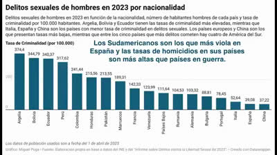¿No somos conscientes de la invasión de panchos que hay en España y que son tan peligrosos como los musulmanes o más?